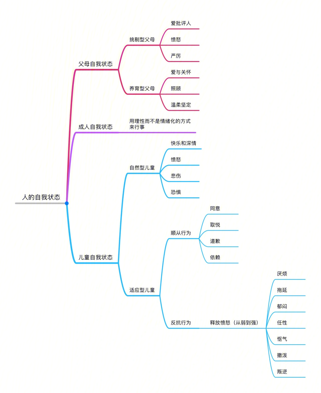 青蛙和蟾蜍思维导图图片