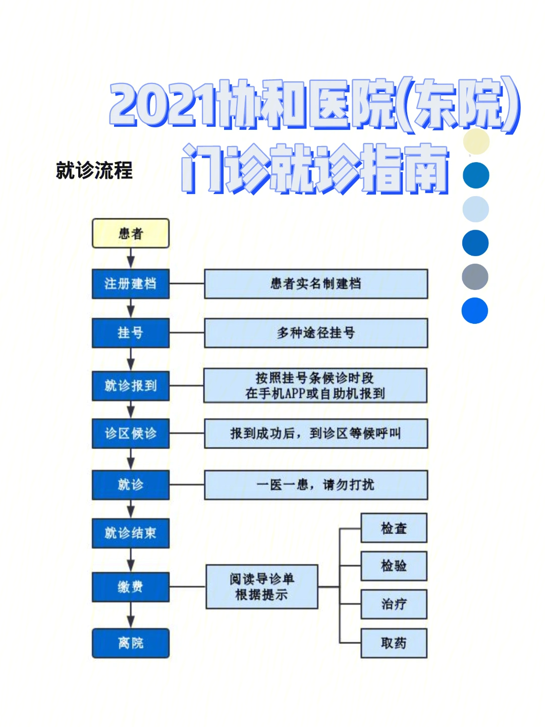 北京协和医院怎么挂号图片