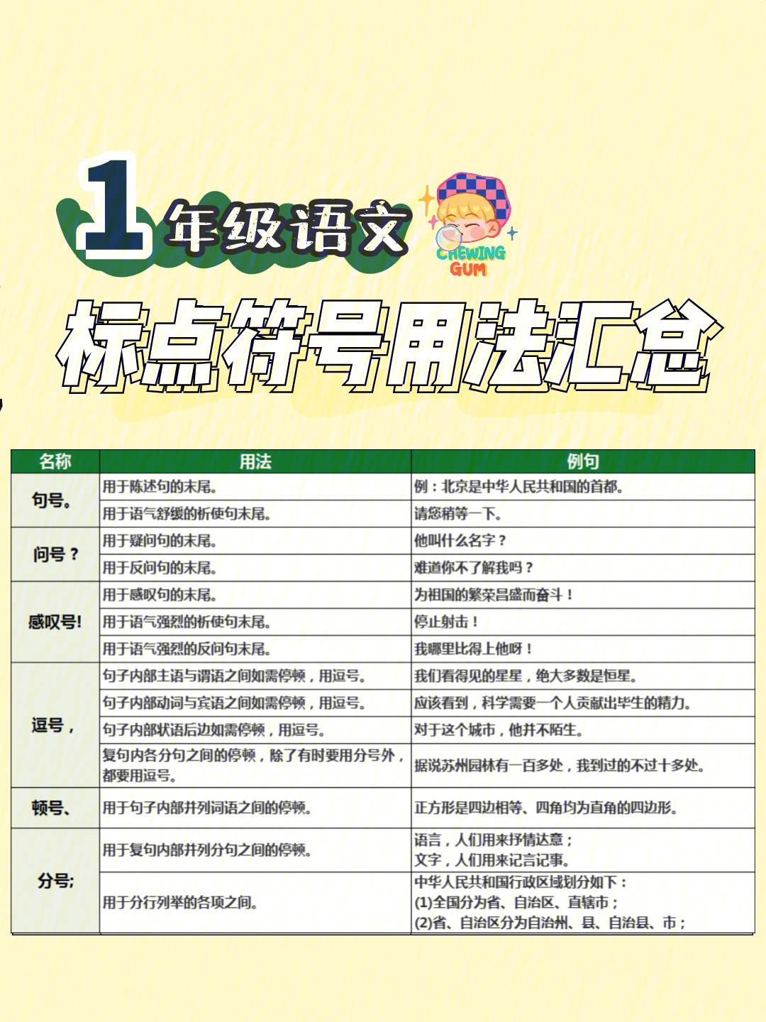 93一年级语文常见标点符号93标点符号用法93例句使用