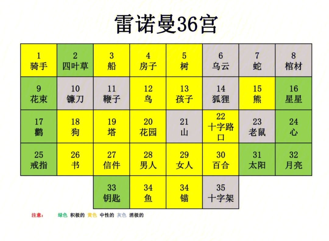 雷诺曼学习记录theessentiallenormand