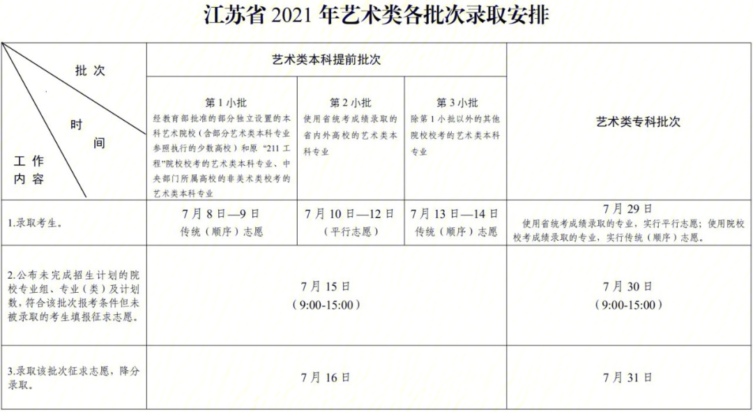 阳光高考信息平台官网自主招生_河海大学招生信息网_河海大学校园信息门户