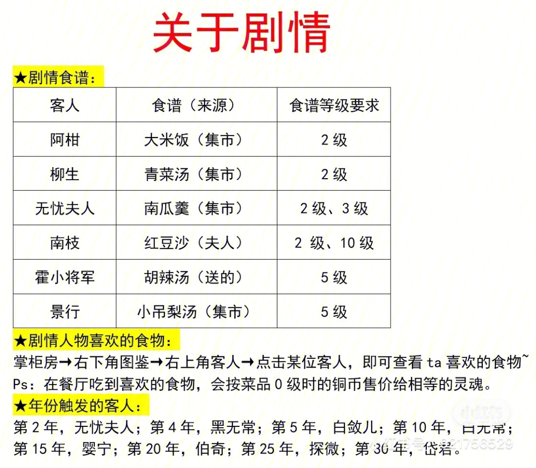 鸣沙客栈青团菜谱图片