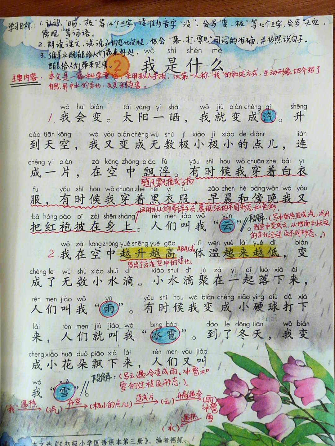 我是什么课文原文图片