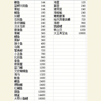 卡通农场果树收益表图片