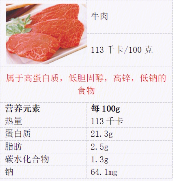 100斤牛肉卡拉胶用量图片