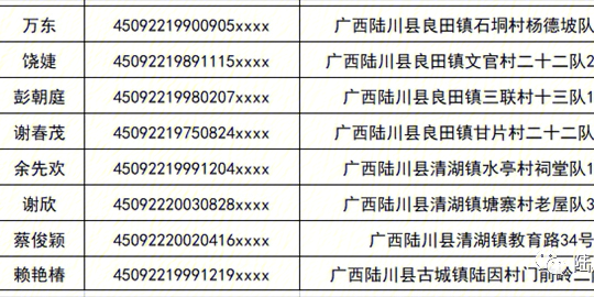 缅甸劝返贵州人员名单图片