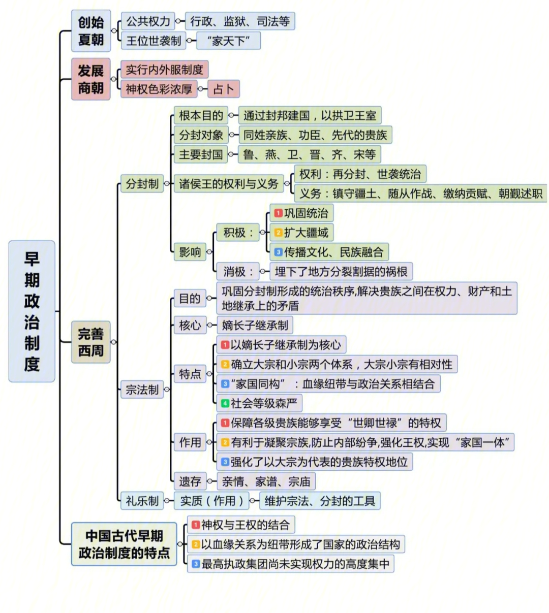 中国古代政治制度图片