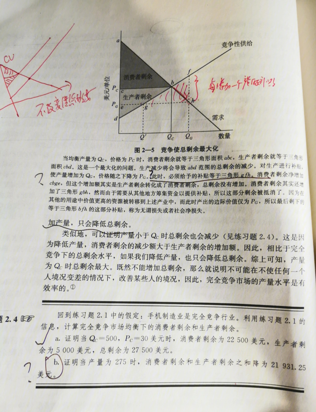 生产者剩余图片