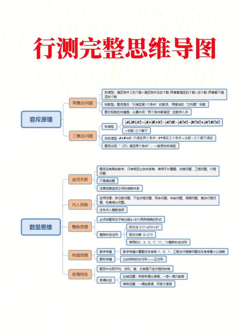 行测思维导图