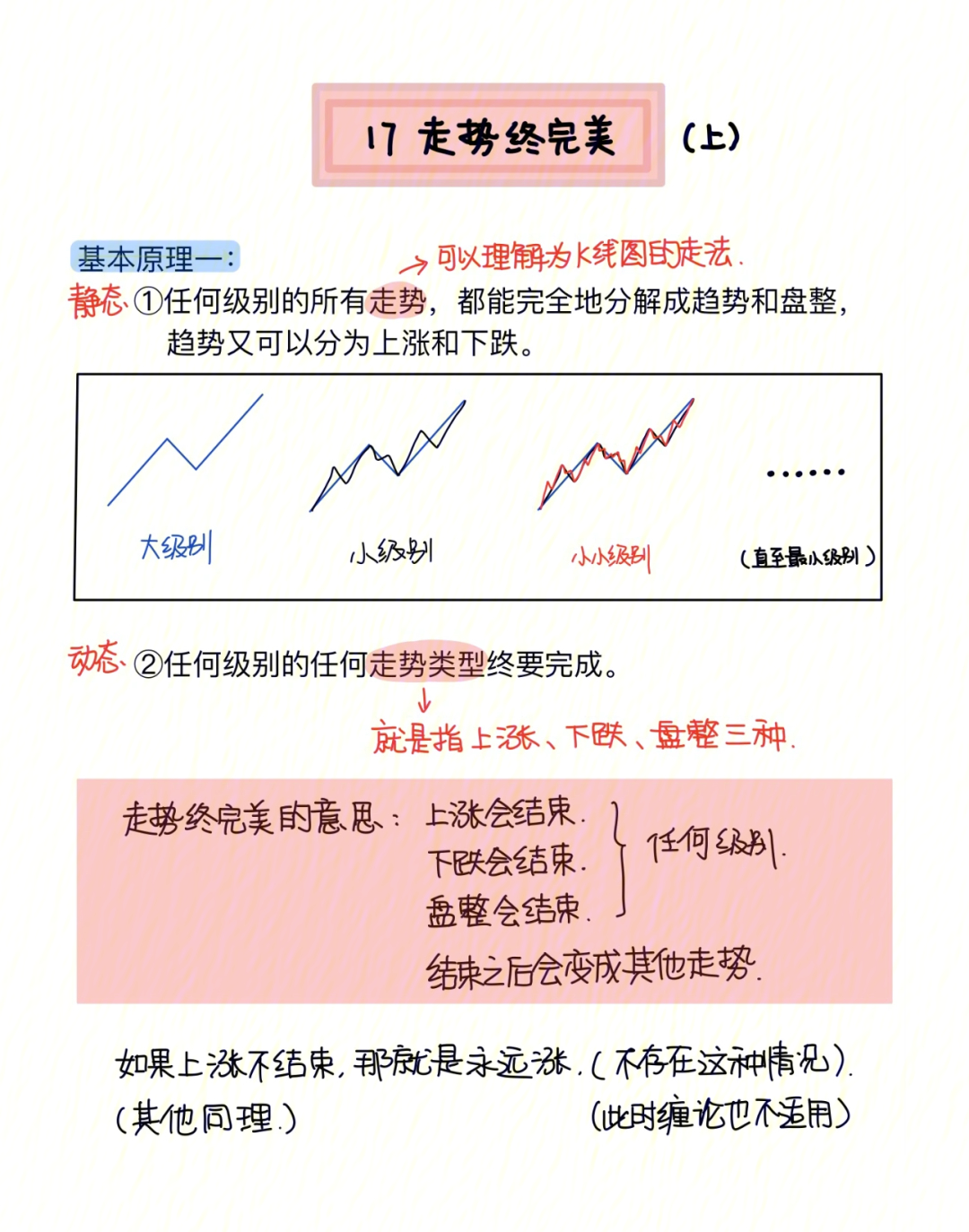 走势结构必完美图解图片