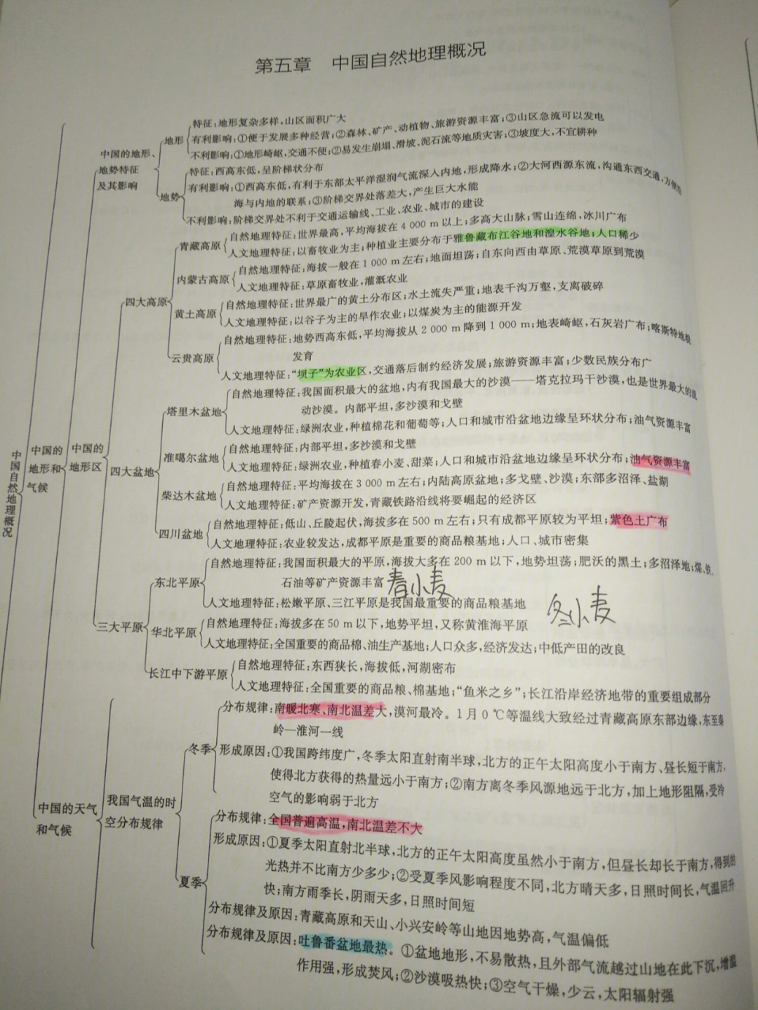 高中区域地理思维导图