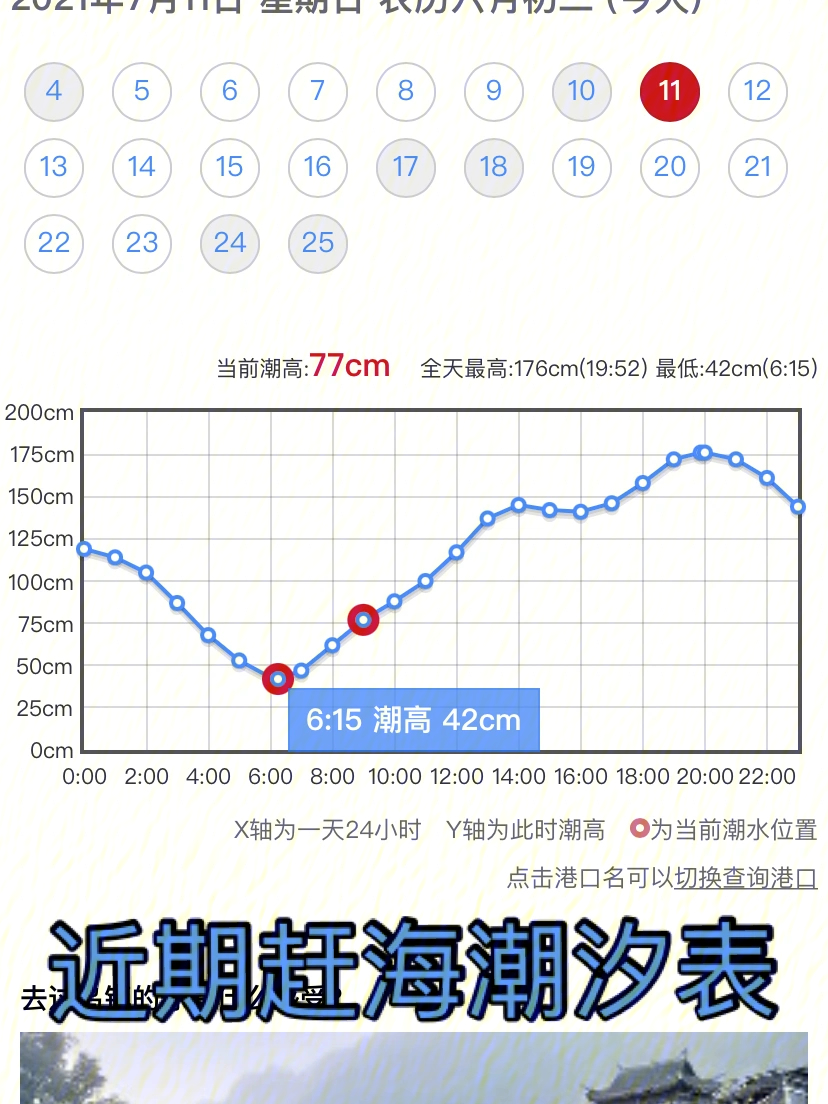 2021年北戴河潮汐表图片