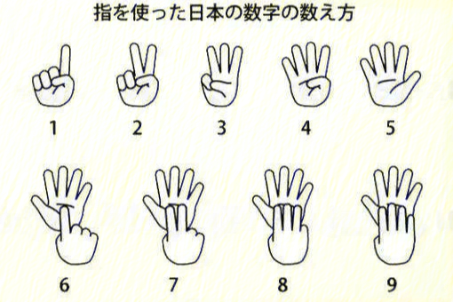 日本人的常用手势你知道几个