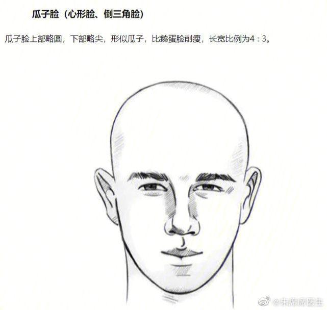 关于男生最常见的脸型分类特征:瓜子脸,鹅蛋脸,长方脸,国字脸,圆脸