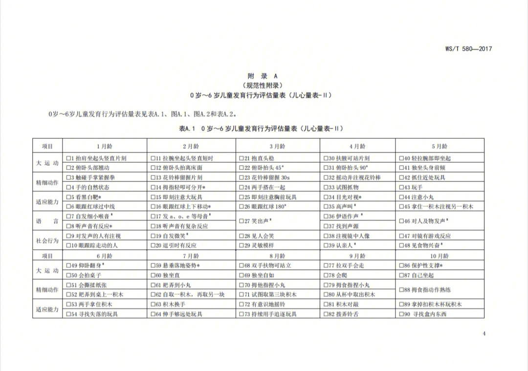 儿童发育行为评估表图片