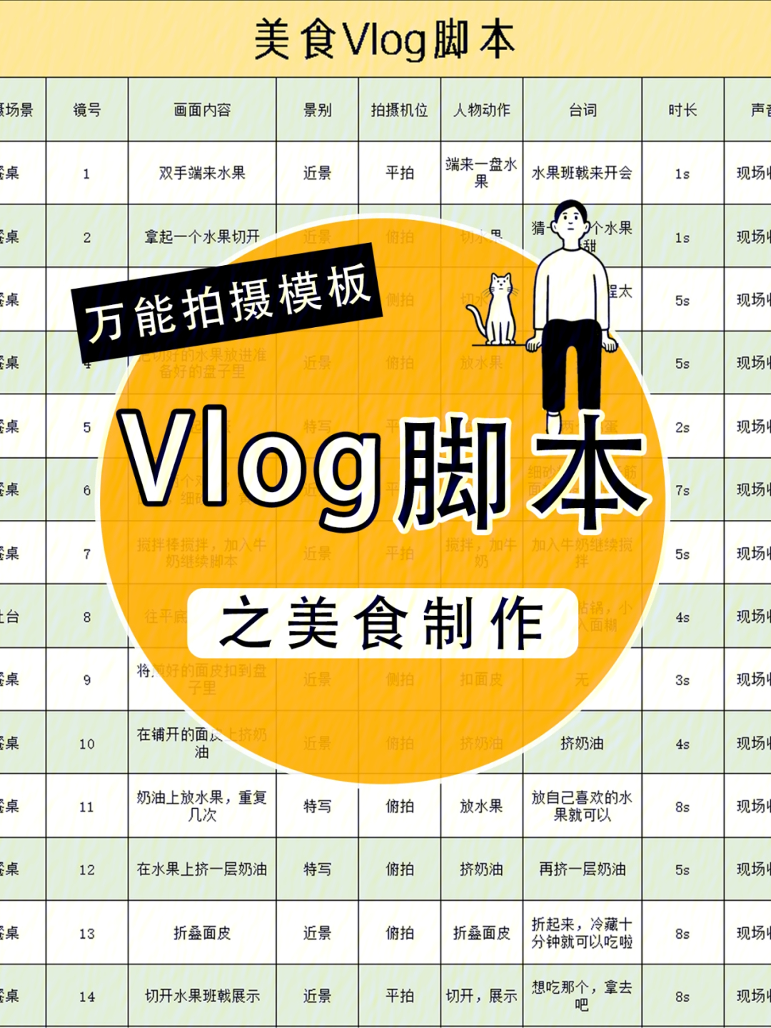 vlog万能脚本�轻松解决拍摄难题�