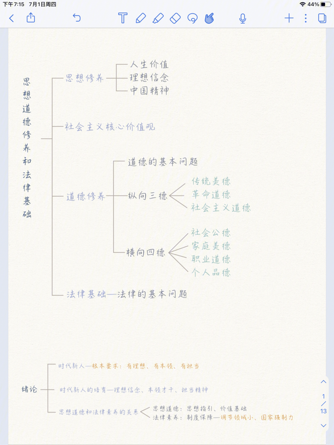 思修第四章思维导图图片