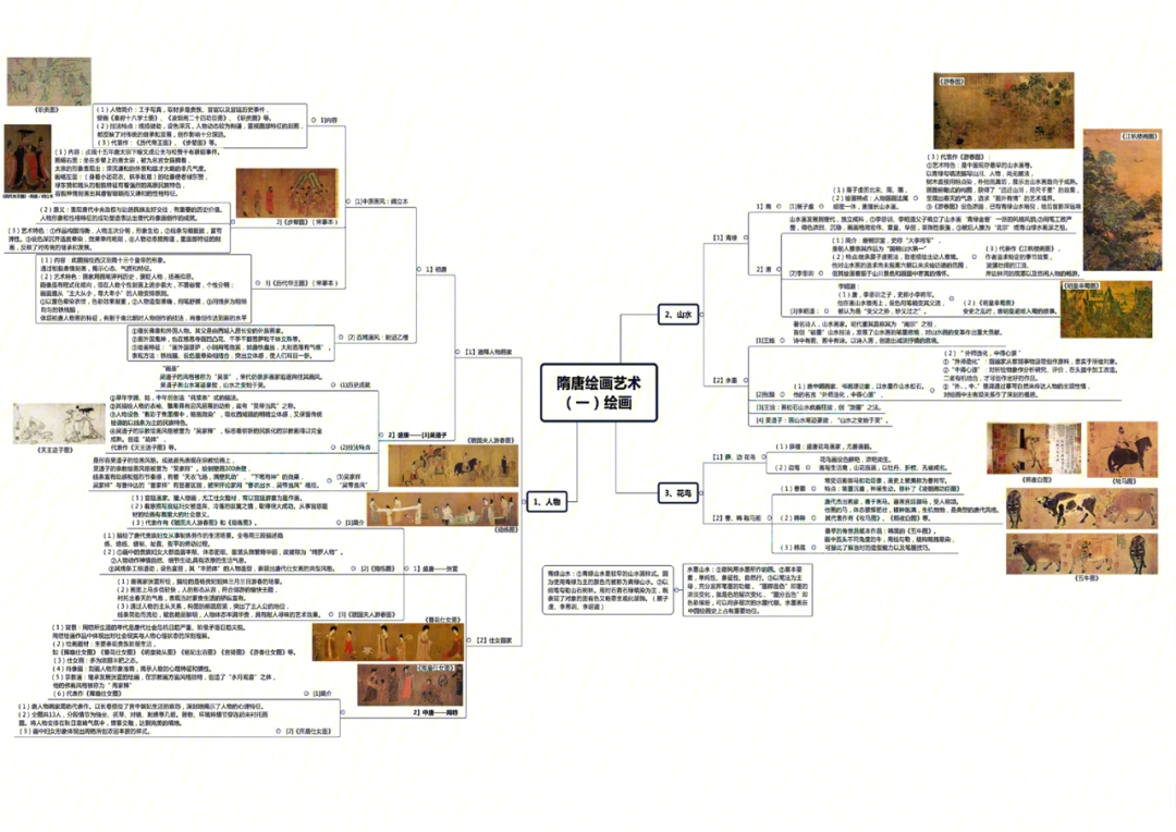 考编美术史隋唐思维导图名词解释和笔记