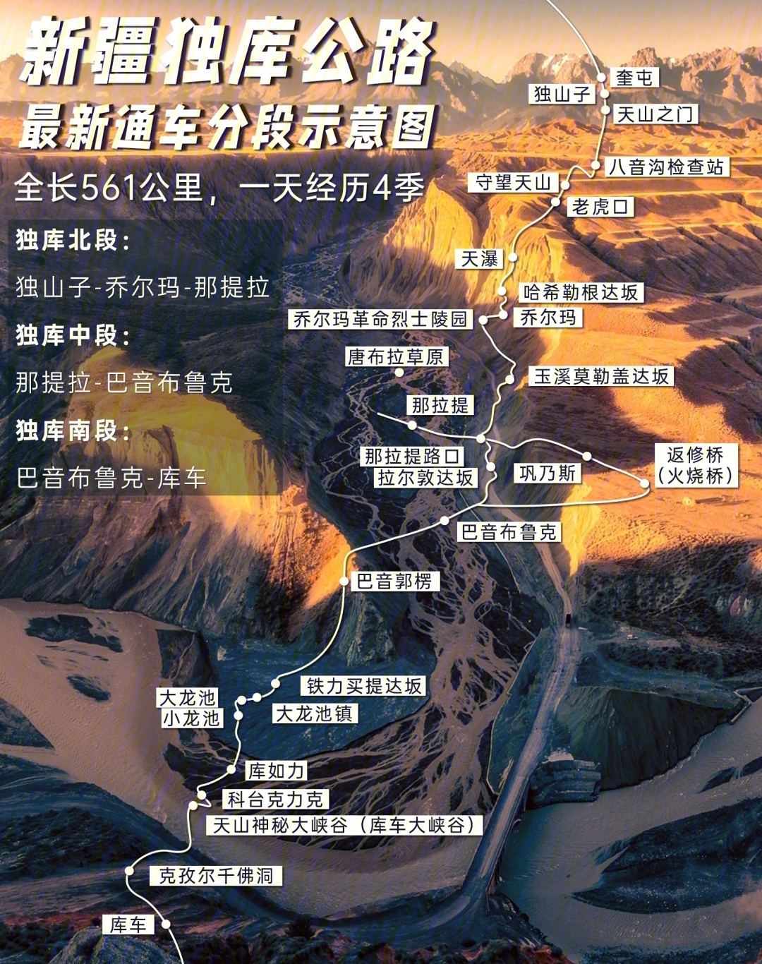 独库公路详细介绍图片