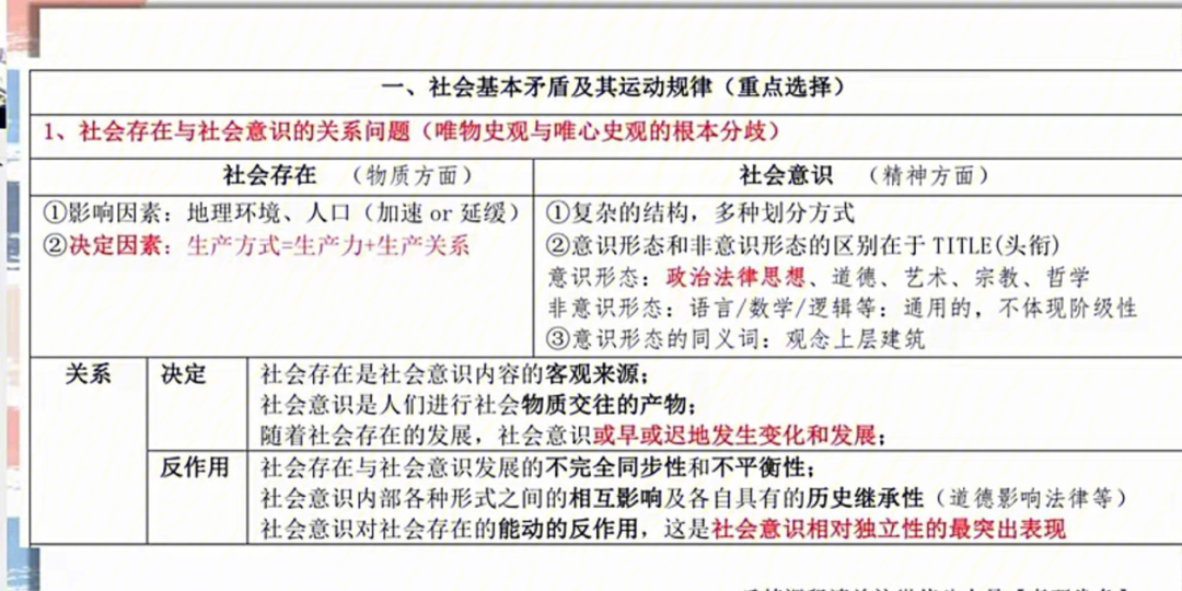 考研政治第四章人类社会及其发展规律