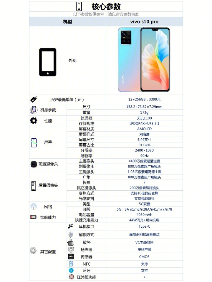 vivo s10配置参数详情图片