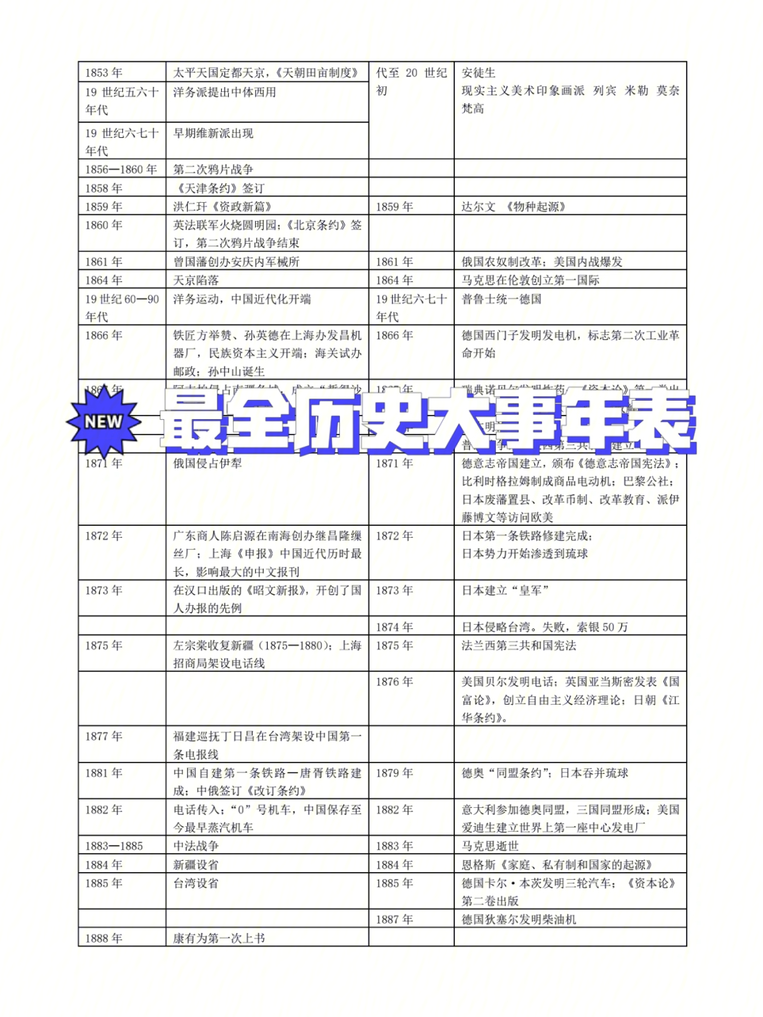 俄罗斯大事年表图片