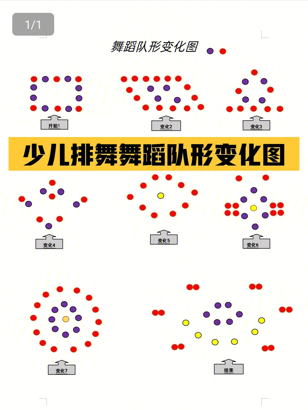 少儿舞蹈队形变化图