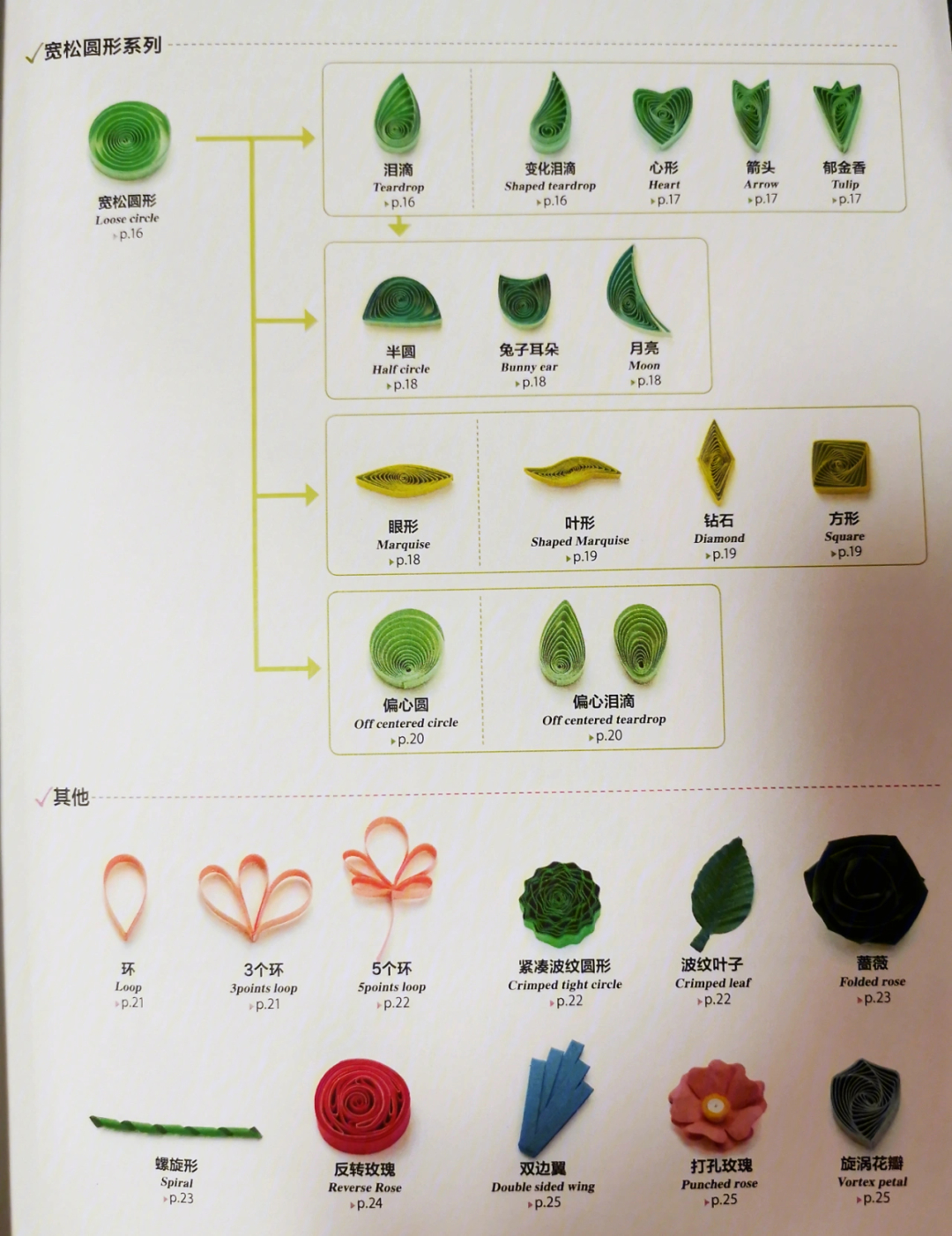 衍纸基础卷20个教程图片