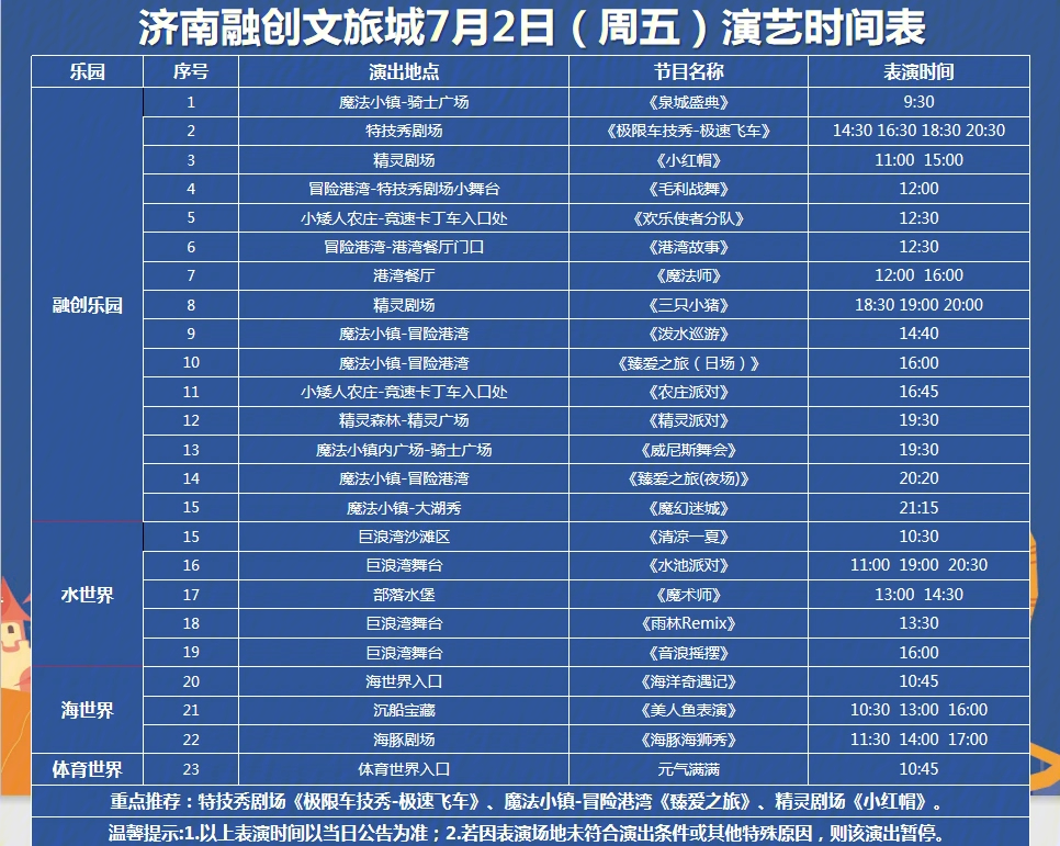 济南融创出行笔记