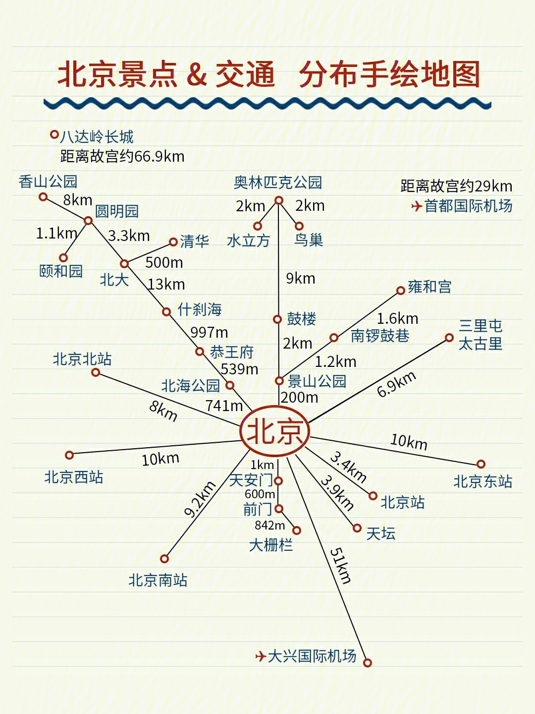 北京旅游路线地图简单图片