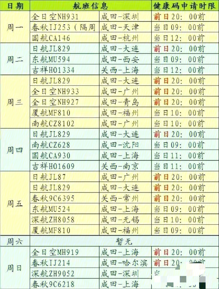 日本号码格式图片