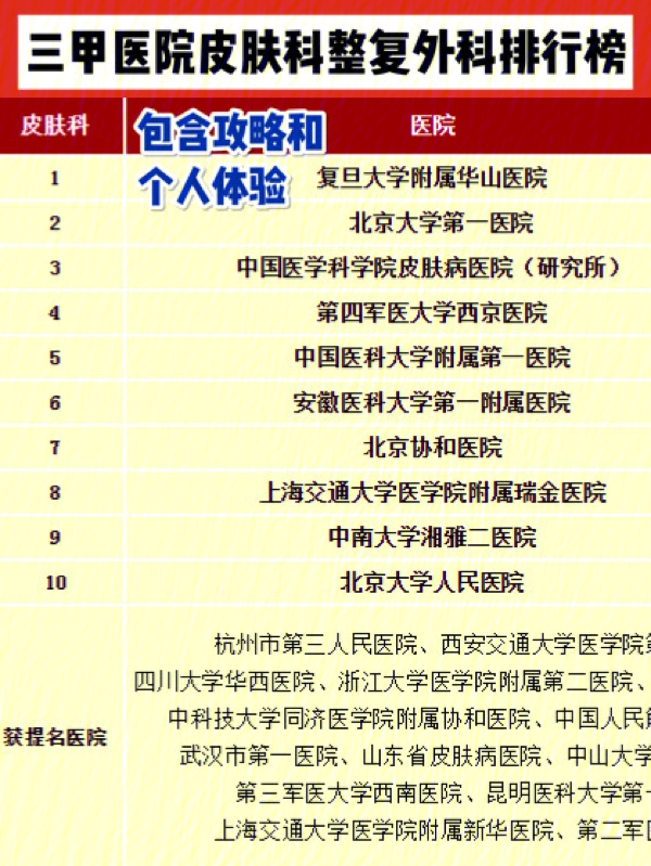 北京协和医院8 上海瑞