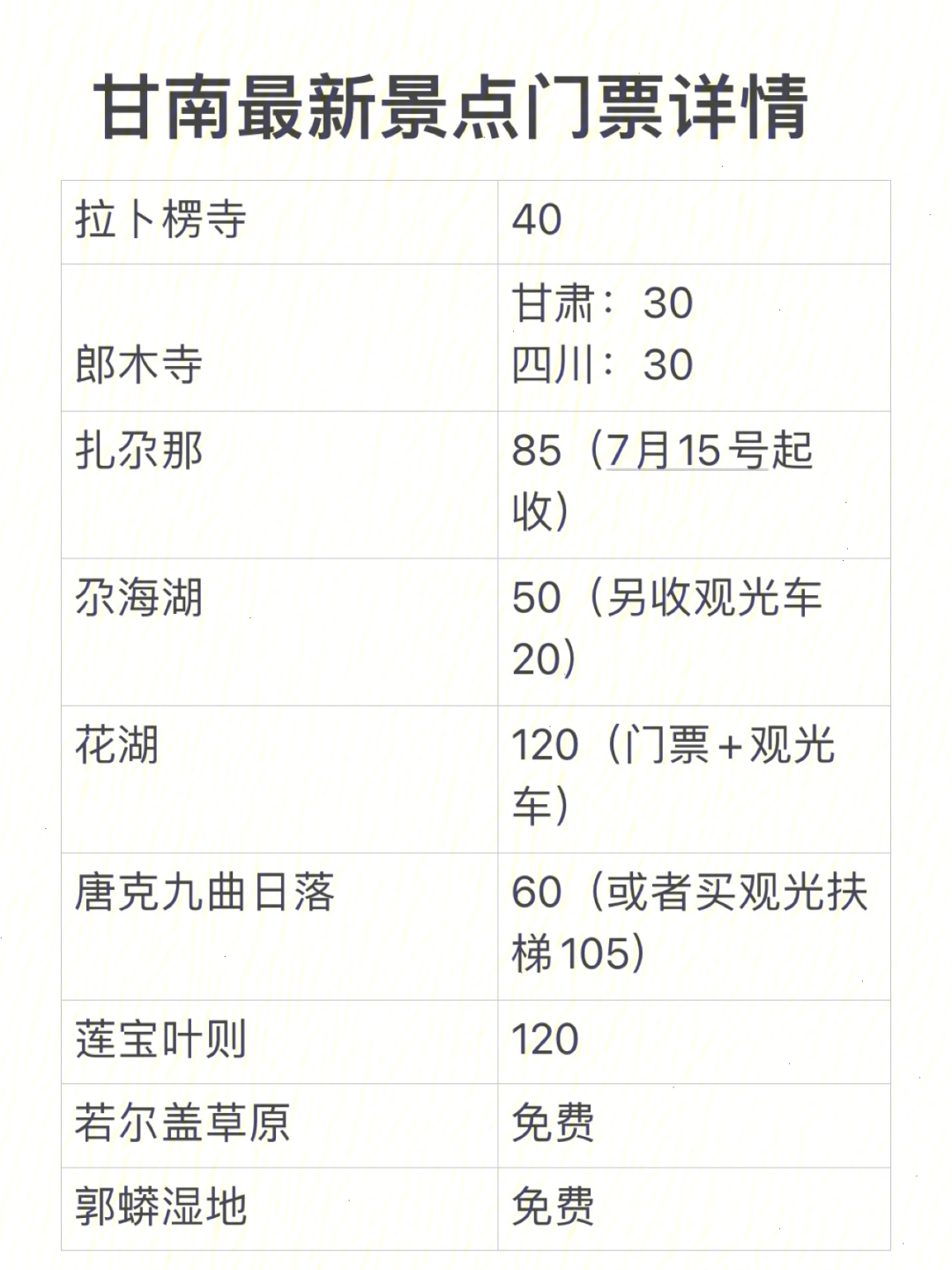 甘南各景点最新门票图片