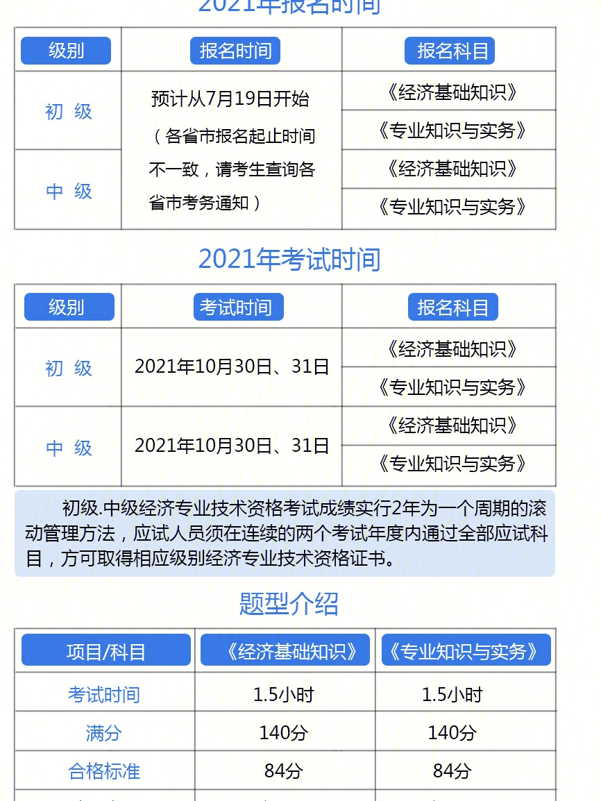 山西高级经济师考试公示_高级电信业务师公共基础知识考试模拟题_武汉高级物流师考试