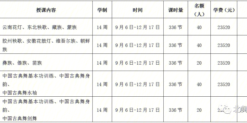 北京舞蹈学院课程表图片