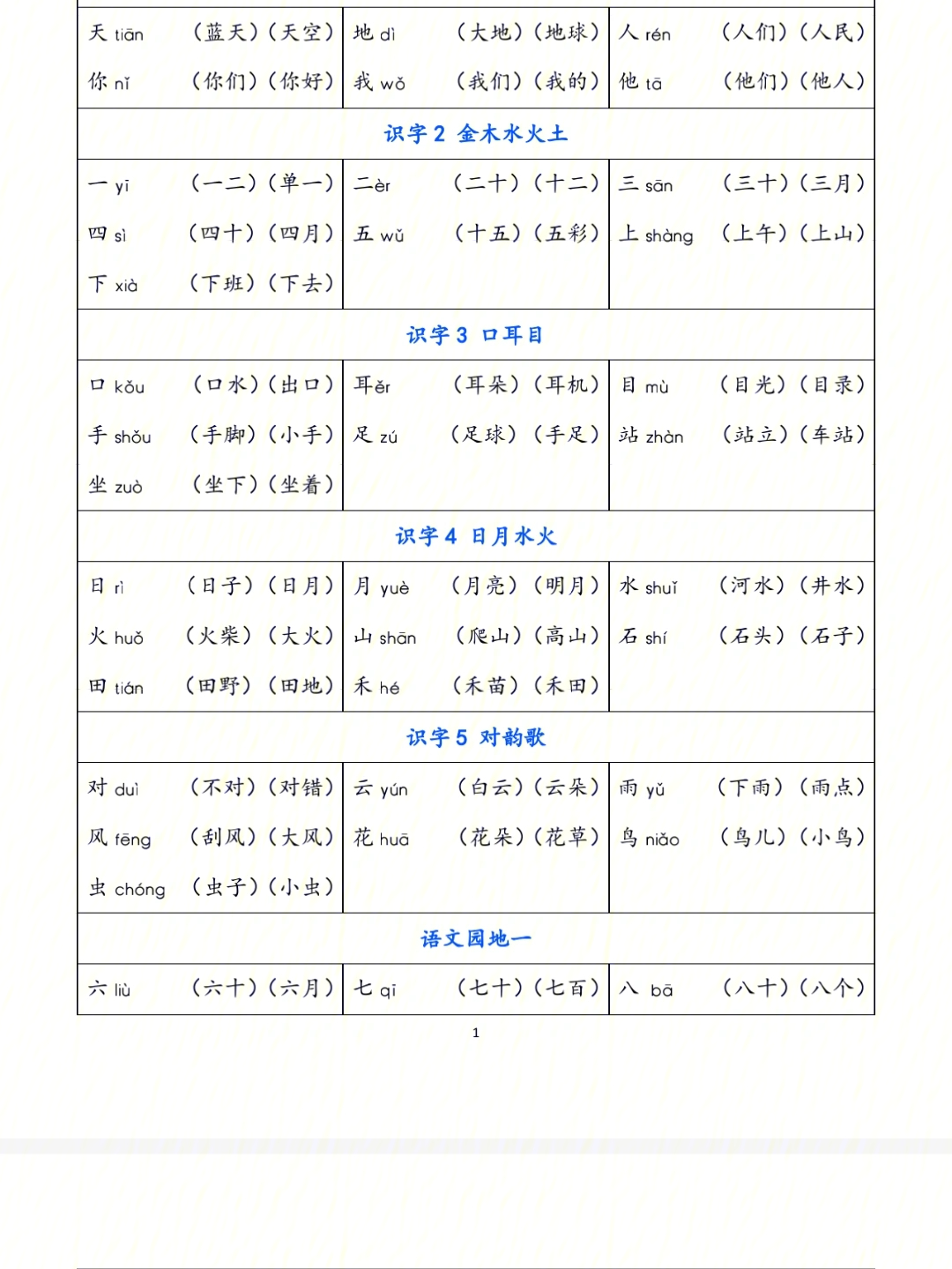 部编版一年级语文上册会认字及组词