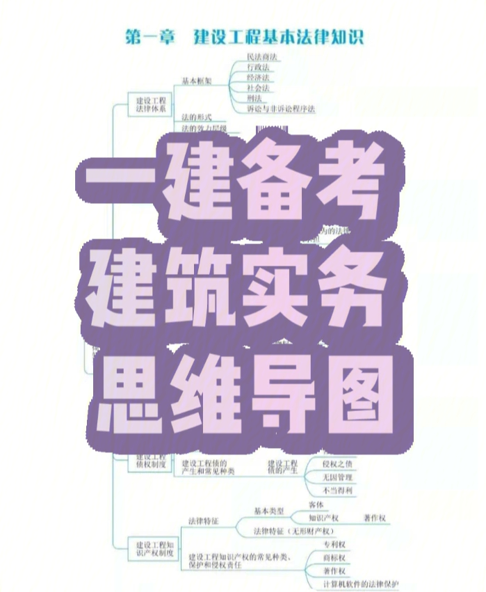 一建备考建筑实务思维导图高效复习