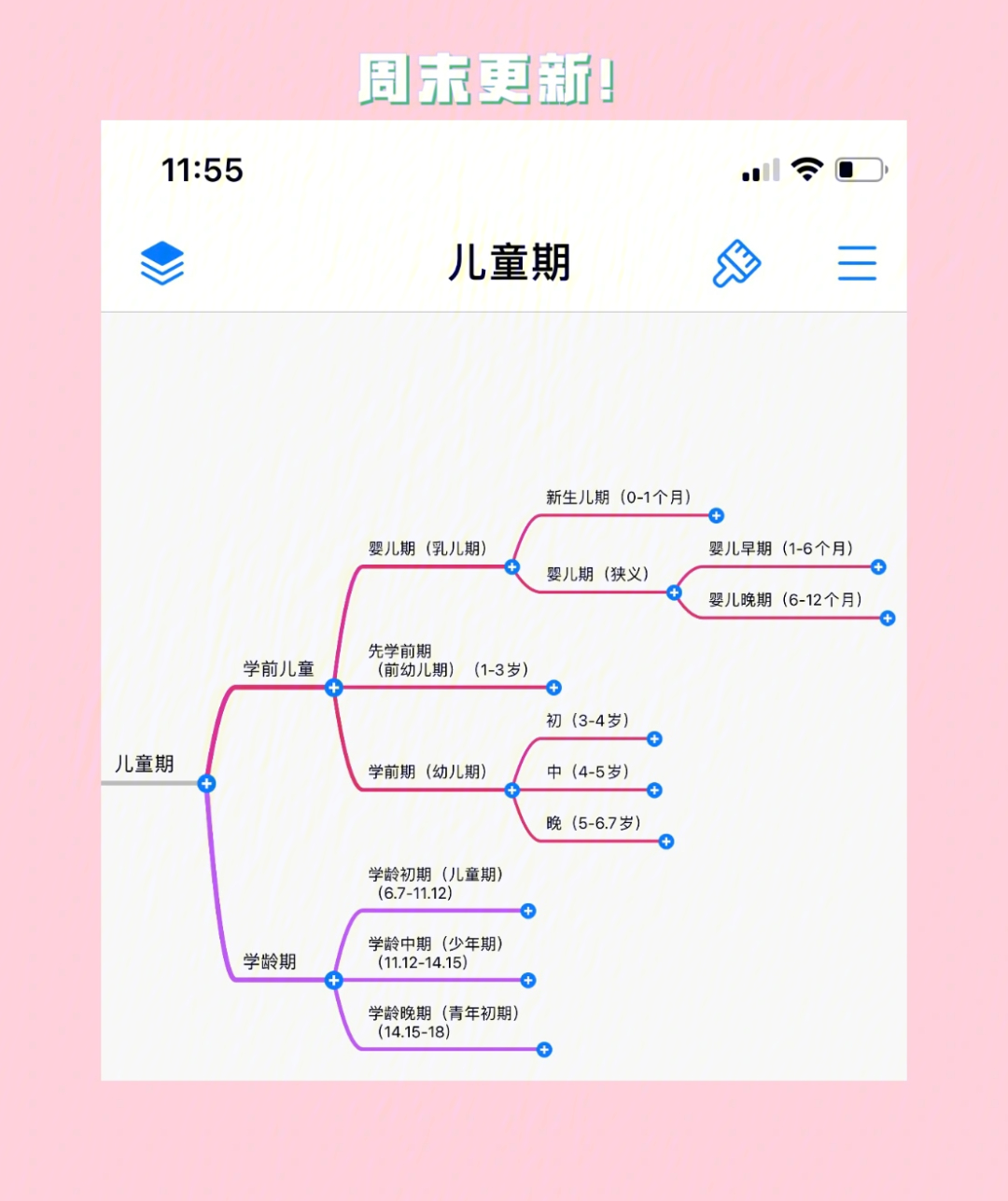 儿童发展心理学框架图图片