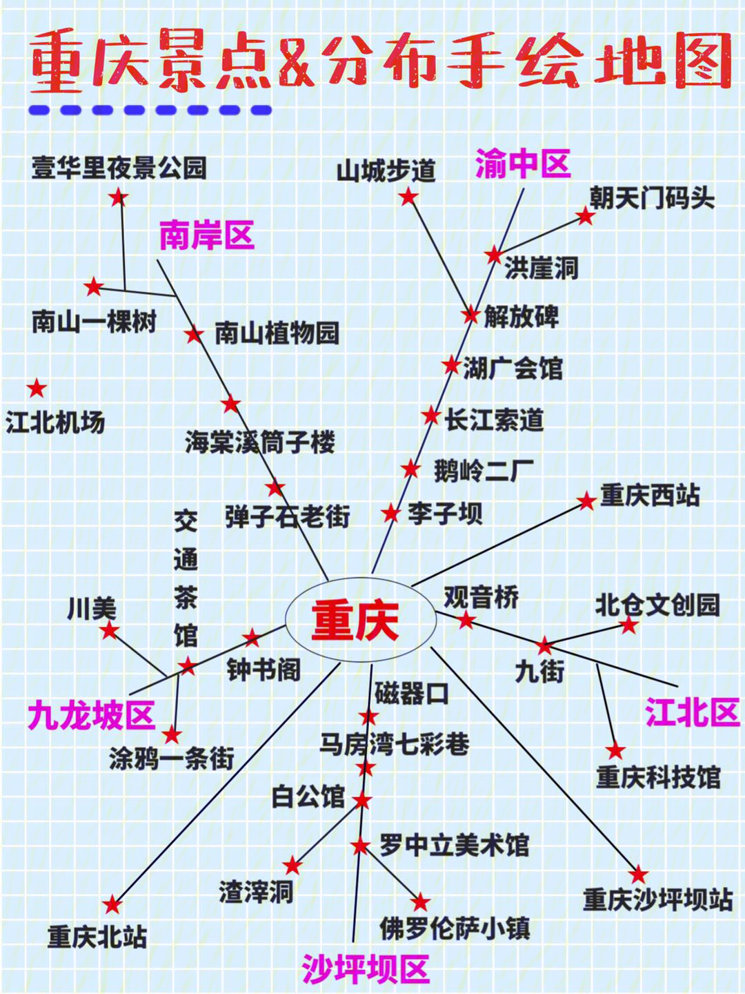 重庆所有景点攻略地图图片