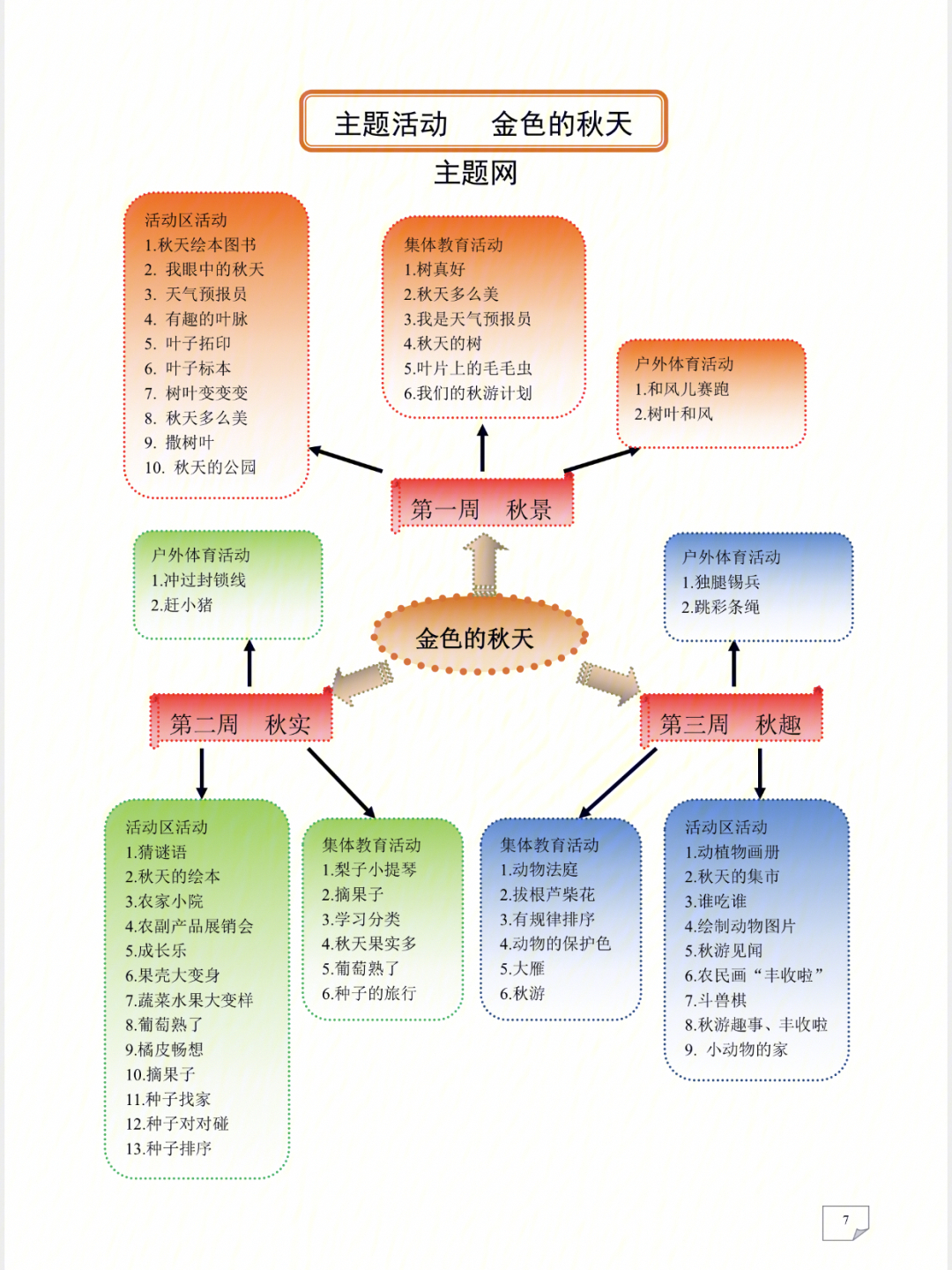 大班主题活动思维导图图片