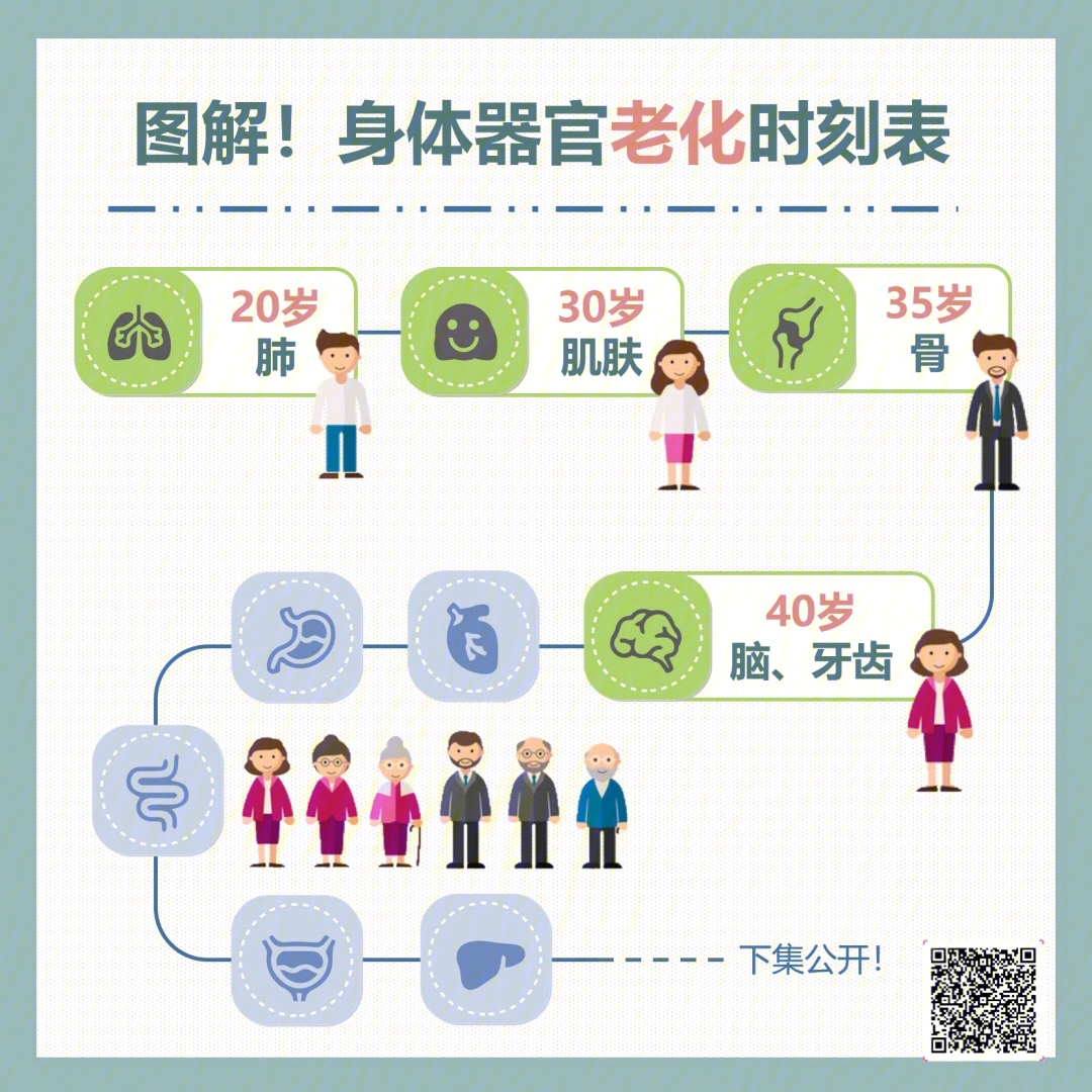 总是花更多的时间和精力关注外在的老化,但是,肌肤不仅不是最早衰老的