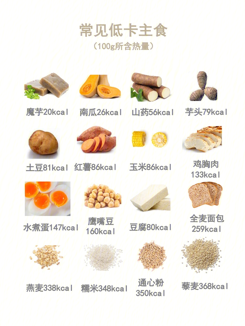 低热量主食一览表图片