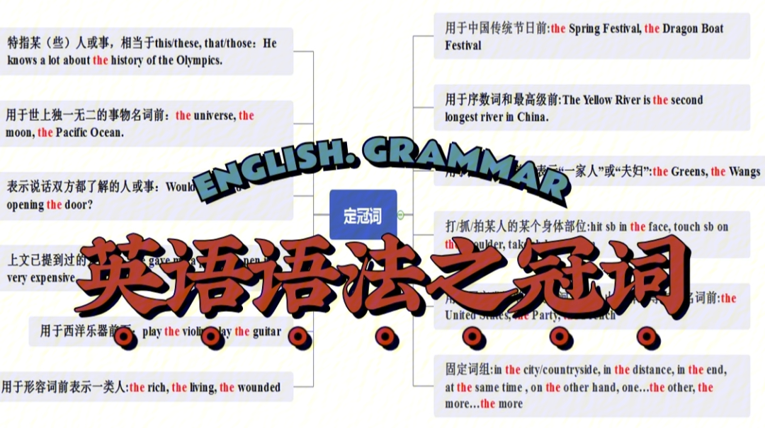 思维导图破解高中英语语法74冠词