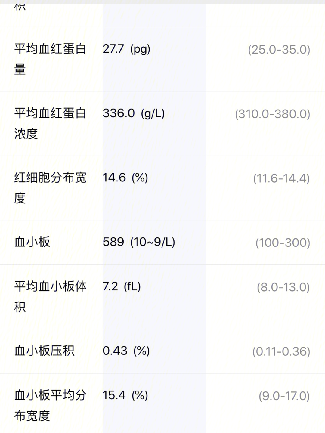 纯奶粉喂养6个月血小板偏高