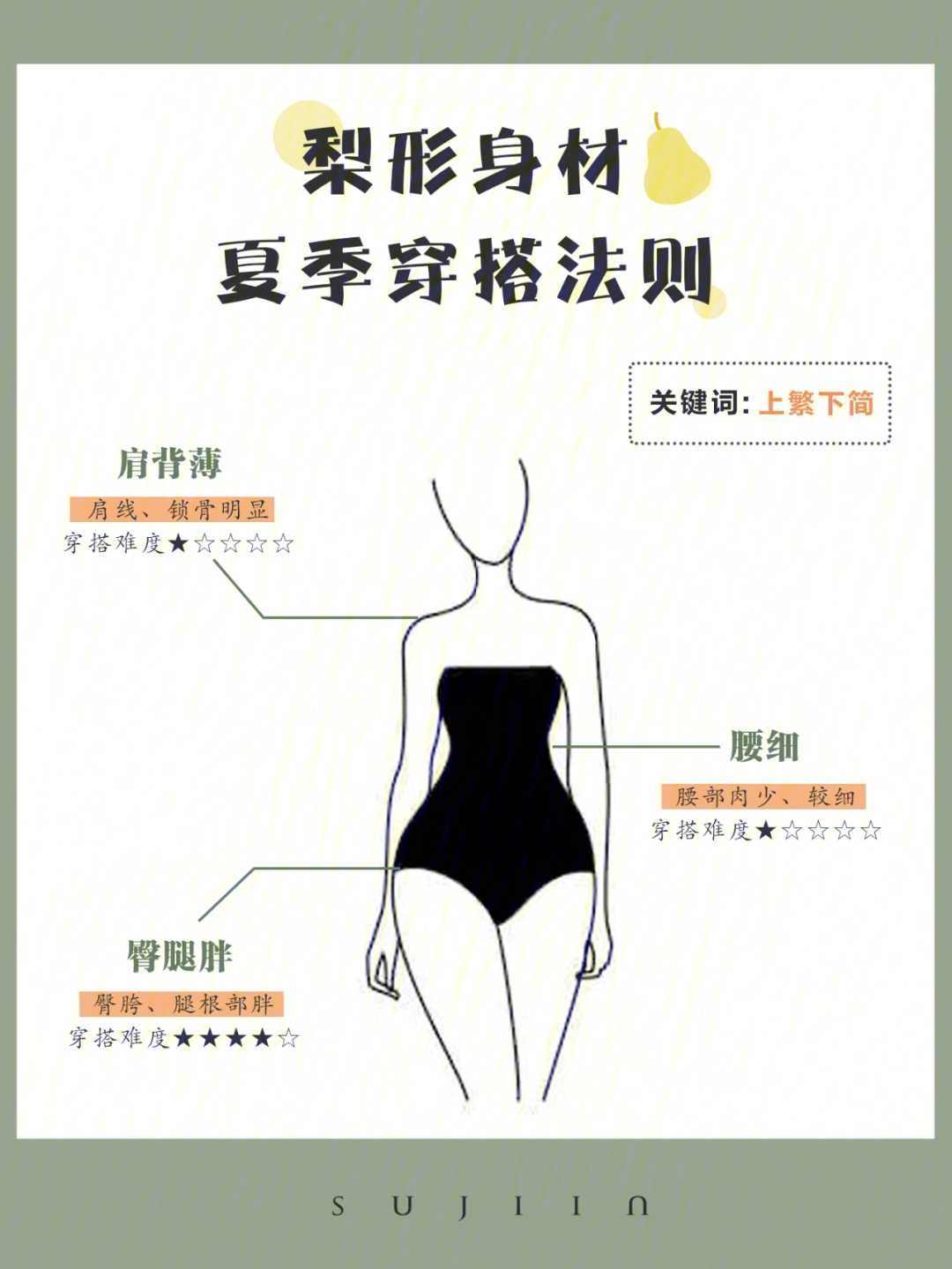 肩宽胯宽女生穿衣禁忌图片