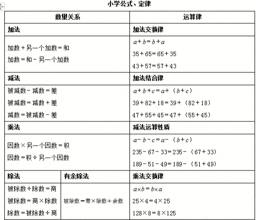 小学公式定律