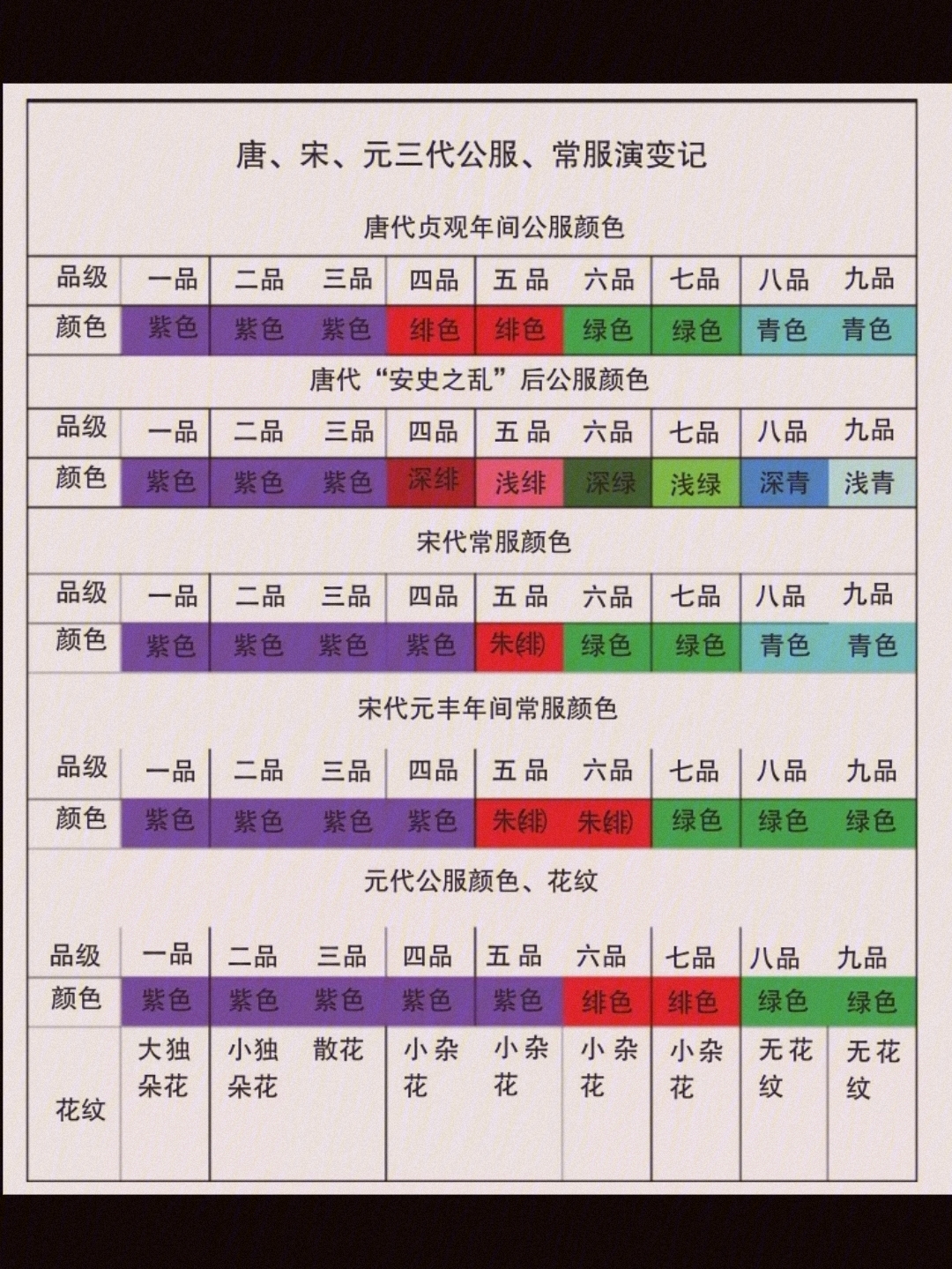 古代官服颜色与品阶图片