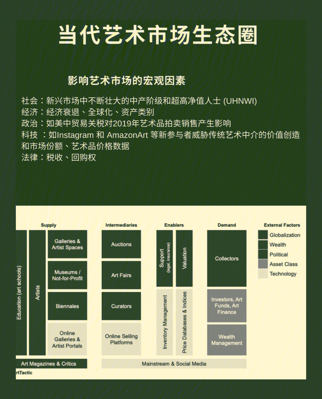 艺术系统一张图认识当代艺术市场生态圈