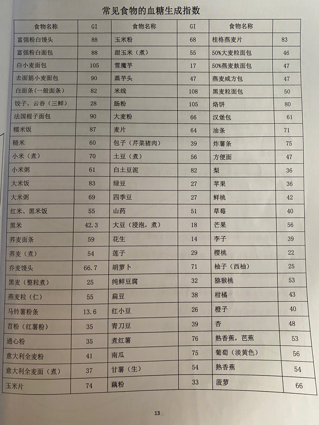 食物血糖指数一览表图片