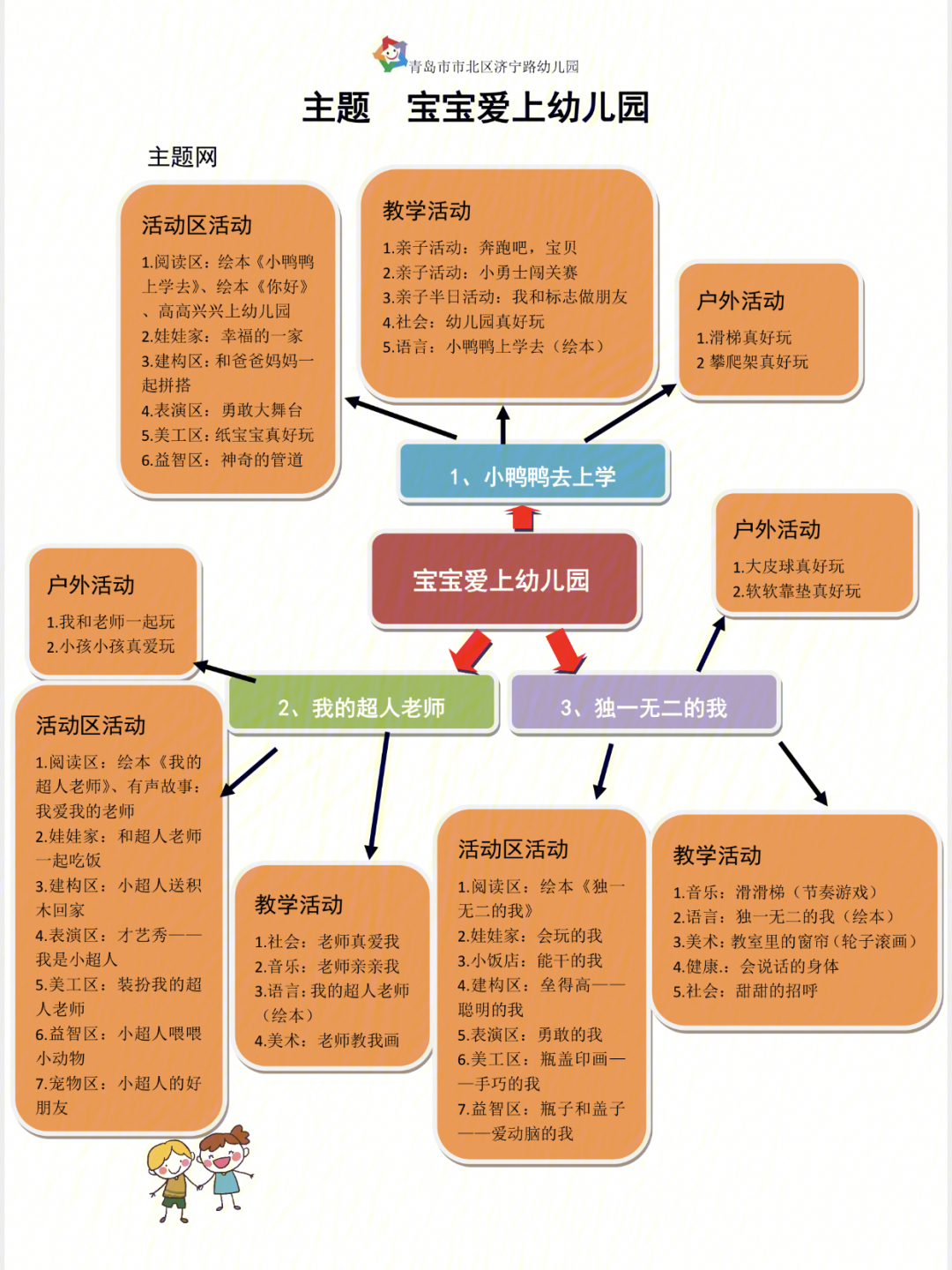 小班小蜗牛主题脉络图图片